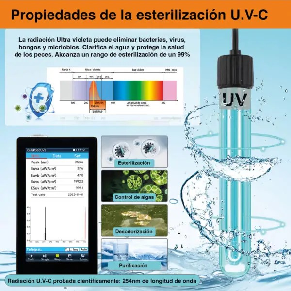 Filtros Internos UV Hygger