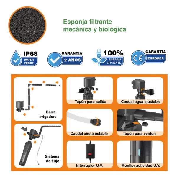 Filtros Internos UV Hygger