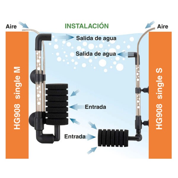 Filtros de esponja HYGGER Single HG908 + Repuesto