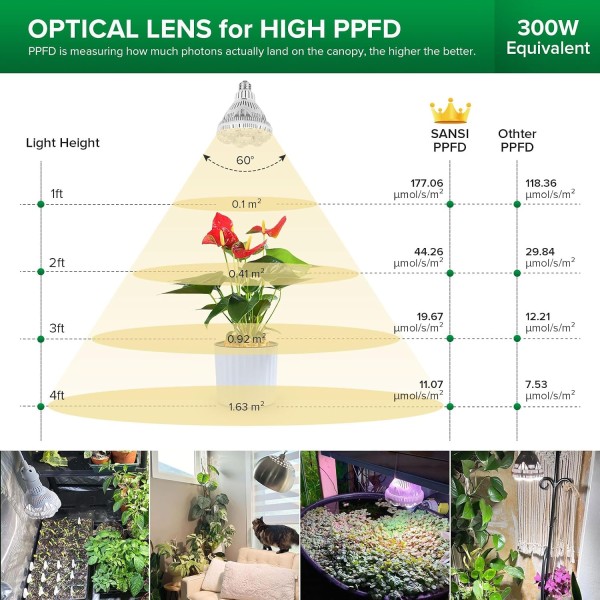 Bombilla LED para Plantas BR30 24 W E27 | SANSI