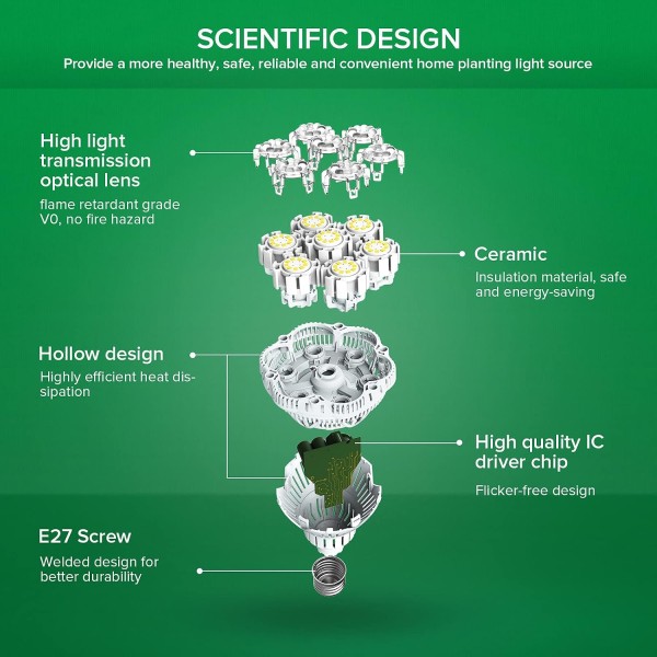 Bombilla LED para Plantas BR30 36 W E27 | SANSI
