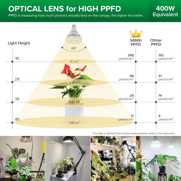 Bombilla LED para Plantas BR30 36 W E27 | SANSI