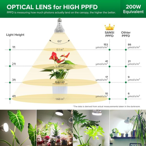 Bombilla LED para Plantas PAR25 15 W E27 | SANSI