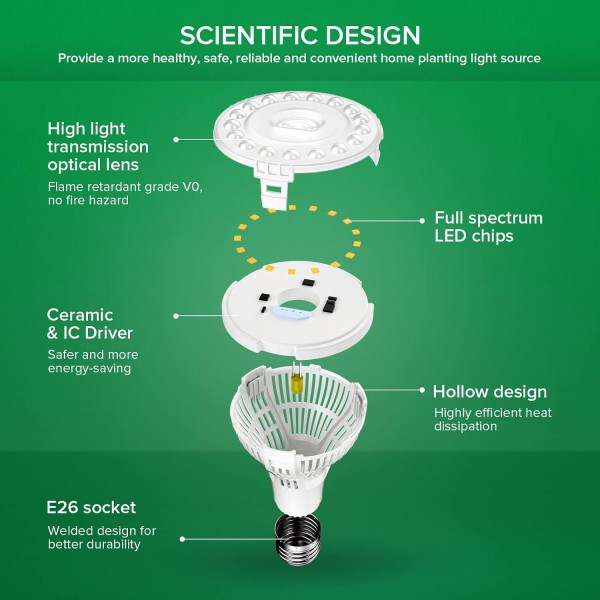 Bombilla LED para Plantas PAR25 15 W E27 | SANSI