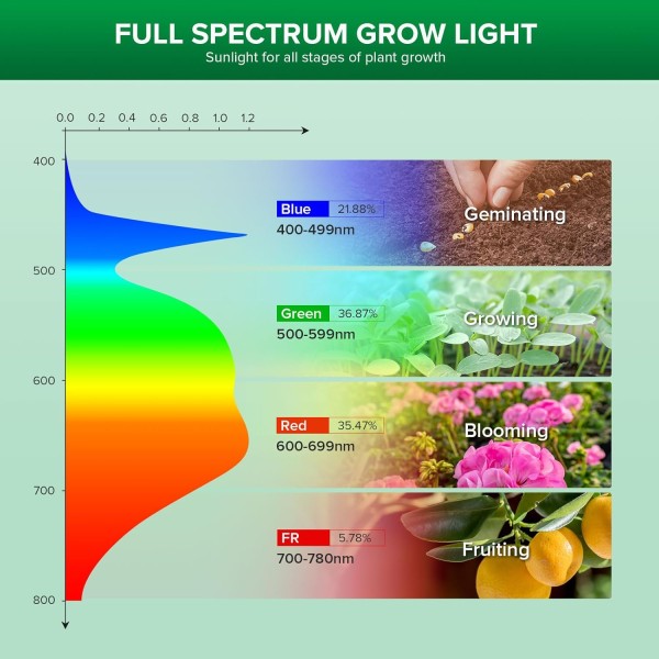 Bombilla LED para Plantas PAR25 15 W E27 | SANSI