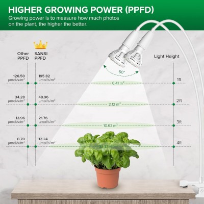 Lámpara LED para Plantas 20 W 2 Cabezales Ajustables | SANSI 2
