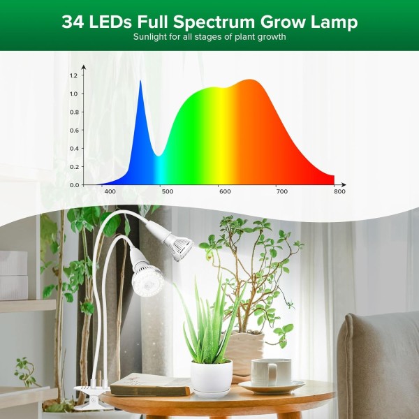 Lámpara LED para Plantas 20 W 2 Cabezales Ajustables | SANSI