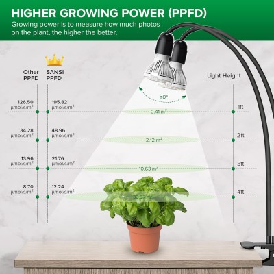 Lámpara LED para Plantas 20 W 2 Cabezales con Temporizador | SANSI 2