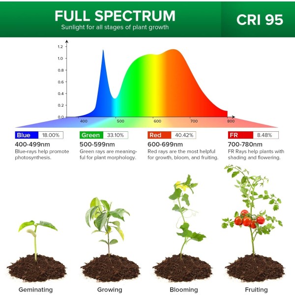 Lámpara LED para Plantas 30 W 3 Cabezales con Temporizador | SANSI