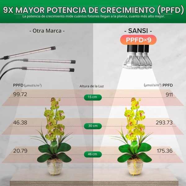 Lámpara LED para Plantas 30 W 3 Cabezales con Temporizador | SANSI