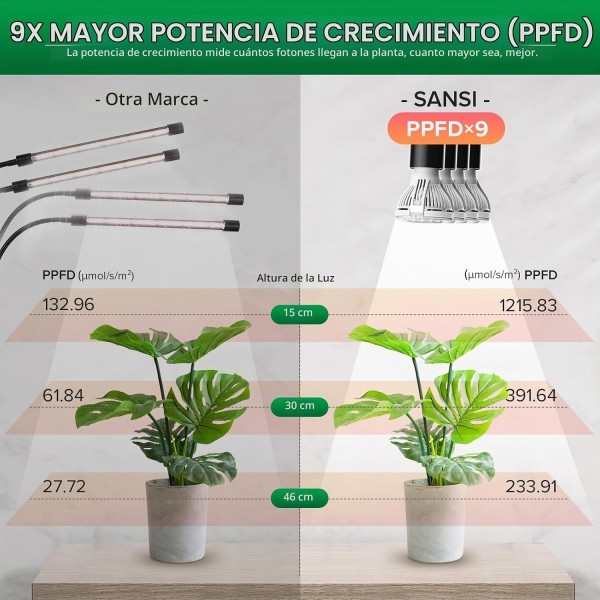 Lámpara LED para Plantas 30 W 3 Cabezales con Temporizador | SANSI