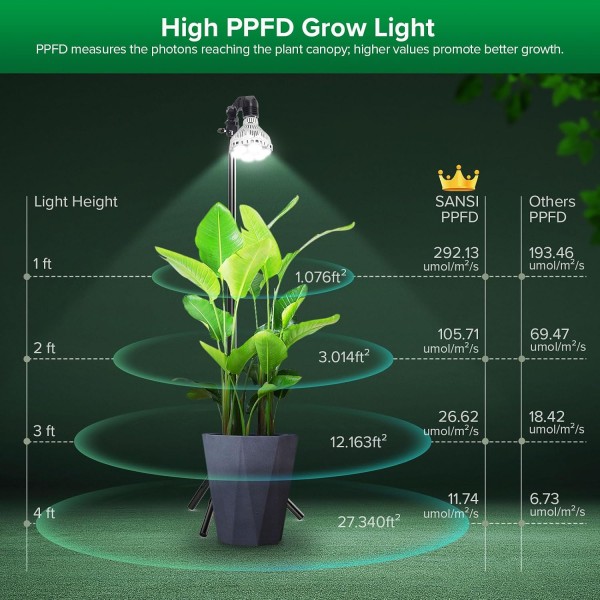 Lámpara LED para Plantas BR30 40 W con Trípode y Temporizador | SANSI