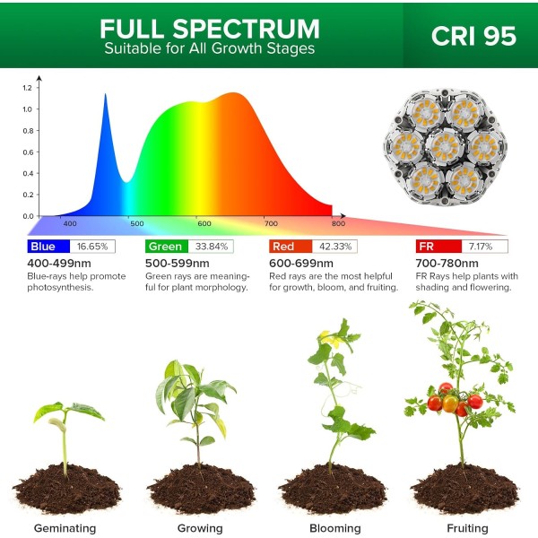 Lámpara LED para Plantas BR30 40 W con Trípode y Temporizador | SANSI